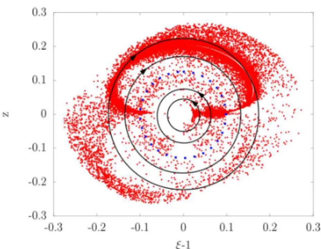 FIG. 10. Poloidal section of magnetic field lines. The field is given by Eq. (1) and f is obtained from Eq