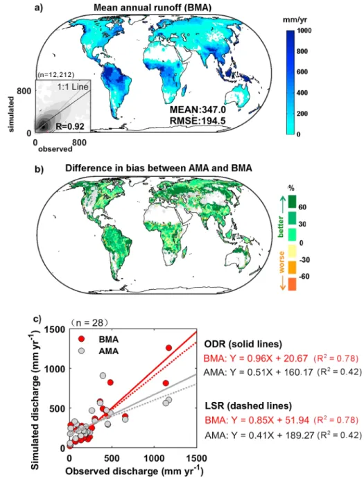 Figure 2 shows differences in future runoff changes between BMA and AMA under both RCP4.5 and RCP8.5.