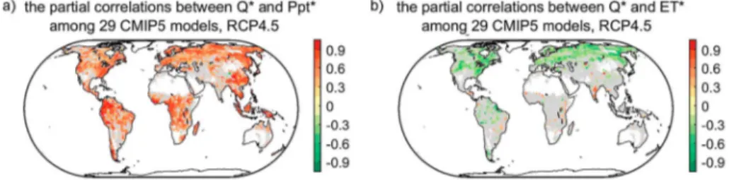 Figure 4. (a) Spatial pattern of partial correlation coef ﬁ cients between relative runoff change (Q*) from 2081 – 2100 to 1986 – 2005 and relative precipitation change (P pt *) of the same period for 29 CMIP5 models (except for CMCC-CMS and CESM1-WACCM) u