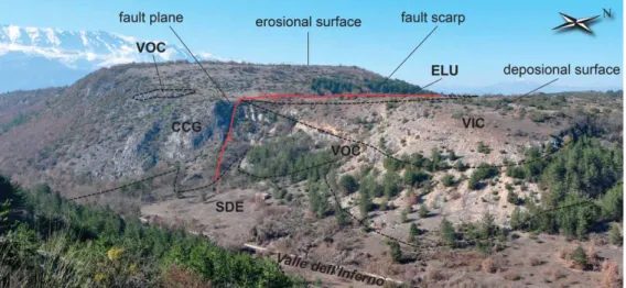 Figure 2 compares shaded relief images of the 5 m resolution DEM (panel a) and high-resolution (1 m) LiDAR derived DEM (panel b), and highlights how LiDAR data can be an effective tool in representing continental depositional bodies with unprecedented deta