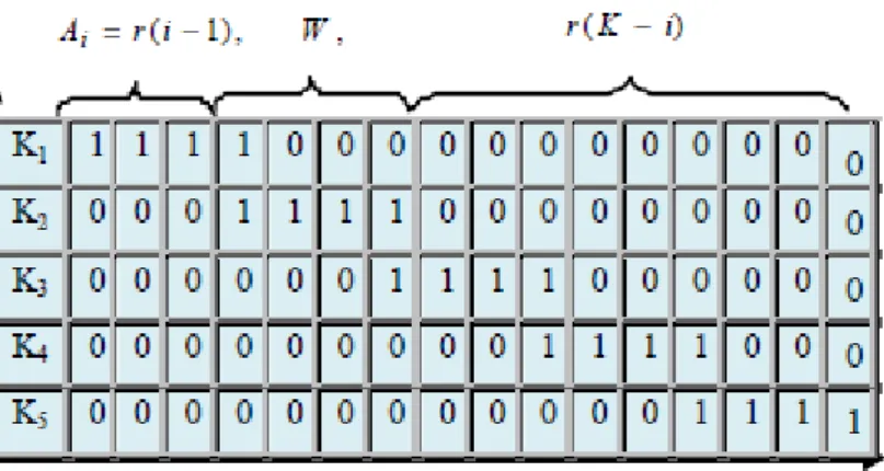 Tableau 1: Exemple de Code FCC [39].    