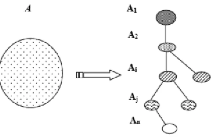 Figure 6 – La problématique du rangement(P.γ) 