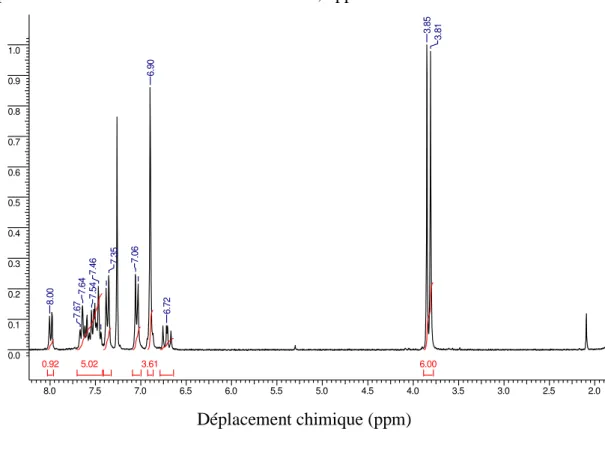 Figure IV.4. Spectre RMN  1 H de la molécule MNTZ 