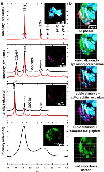 Figure 4 highlights the polycrystalline cubic diamond phase. Images of slice no. 16 are extracted from different d spacing close to the (311) diamond reflection