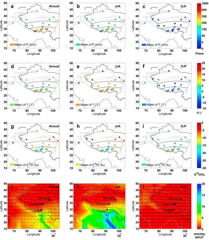 Figure 4. Spatial patterns of annual precipitation amount, temperature, and precipitation δ 18 O at precip- precip-itation stations, and the wind ﬁ elds together with precipitation amount over the TP and surrounding regions.
