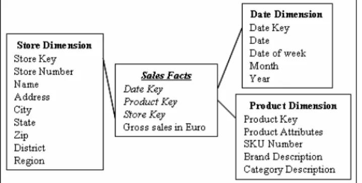 Fig. 4: Model chunk produced by applying M2* Rules  and * Rules  to AI1. 