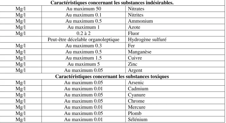 Figure 2. Les Groupe d’indicateurs bactériens (CAWST, 2013) 