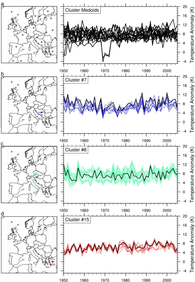 Fig. 3. Temporal depiction of the clustering of Fig. 1 with K¼15. Panel (a): medoids time series