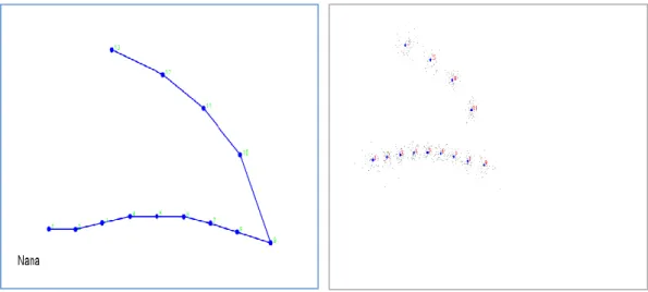 Figure 26 : Présentation géométrique d’un bec ;(A) les 8 liens (distances) inter pointsrepères  qui sont utilisés pour aider à visualiser les transformations des conformations ; (B) variabilité 