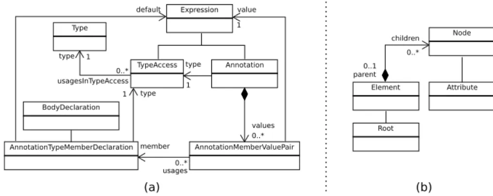 Figure 12: Excerpt of the Java (a) and XML (b) metamodels used in the extraction phase