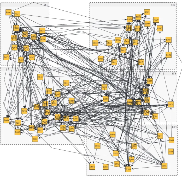 Figure 2: Representation of the existing risk network.