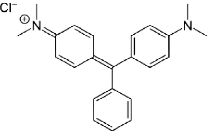 Figure IV.3 .Structure chimique du Vert de Malachite 