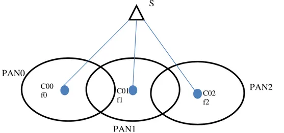 Figure 18 shows the topology of the proposed network. We define three types of nodes: 