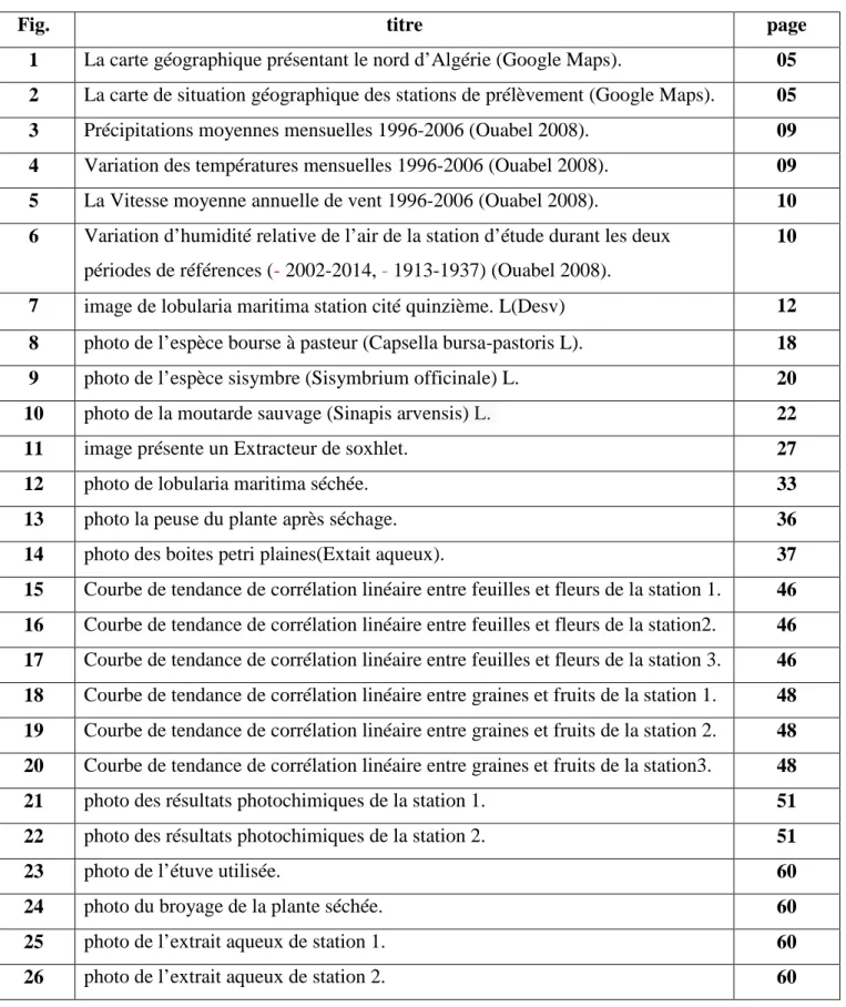 Fig.  titre   page 