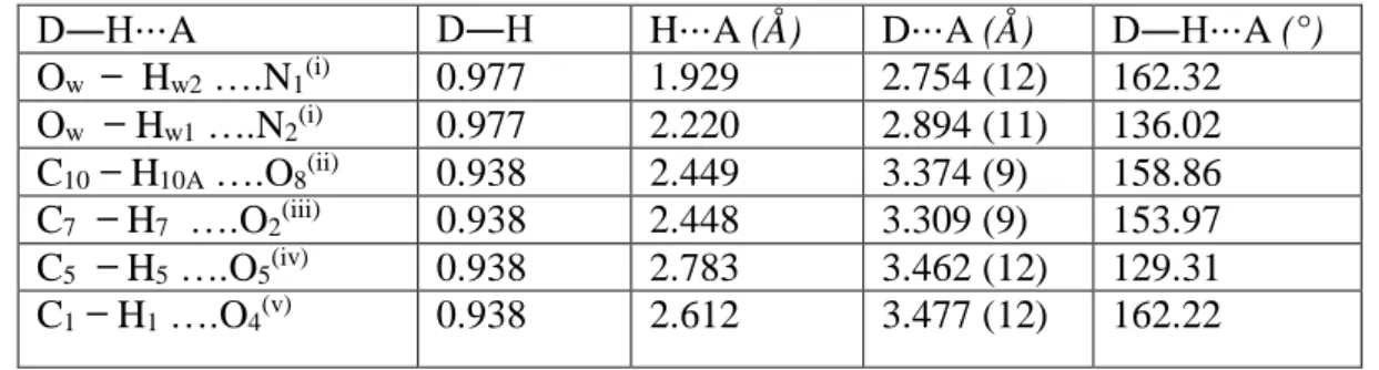 Figure IV.14. Empilement moléculaire dans la maille de: (a) NBQA (b) DBQA  IV.6. Analyse de surface d’Hirshfeld 