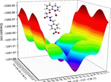 Fig.  1. 3D plot of potential energy surfaces  of the title molecule obtained  by using  BPV86/6-311G(d,p)