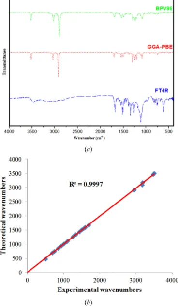 Fig.  4. (a) FT-IR spectrum  and  simulated (BPV86, PBE) IR spectra for NBQA, (b) Ex-  perimental and DFT/BPV86-IR  correlation of  NBQA