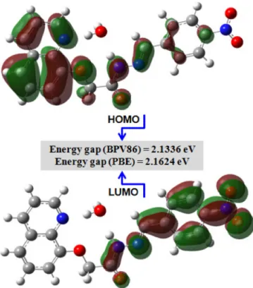 Fig. 5. HOMO-LUMO plot for NBQA  with BPV86/6-311G(d,p) approach. 