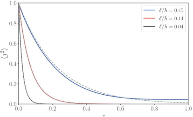 FIG. 2. Nondimensional Joule term (solid lines) profile computed from averaging Eq. (9)