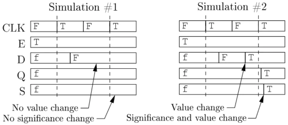 Figure 2.6: Two traces showing D as a control input