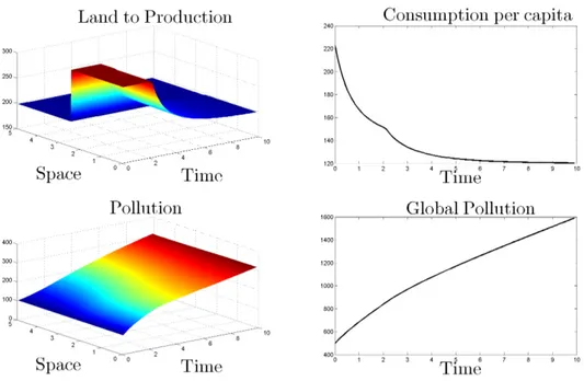 Figure 4: Spatially heterogeneous damage.