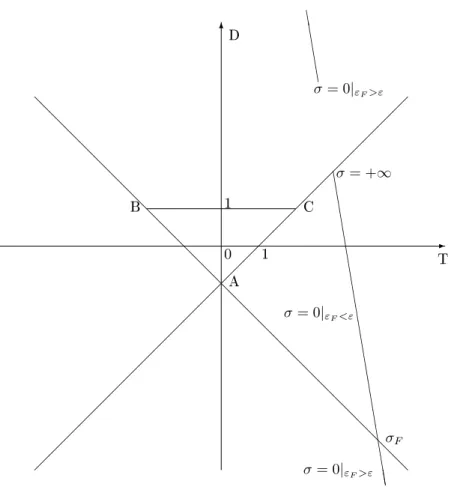 Figure 2: Flat tax on capital income with S &lt; −1 (iii) h &gt; h implies ∂σ H /∂ |ω 21 | &gt; 0 .