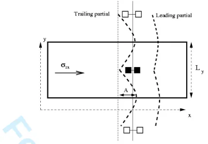 FIG. 13: Schematic representation of the dislocation deformation when it is pined onto a regular chain of obstacles made of Al pairs of type III