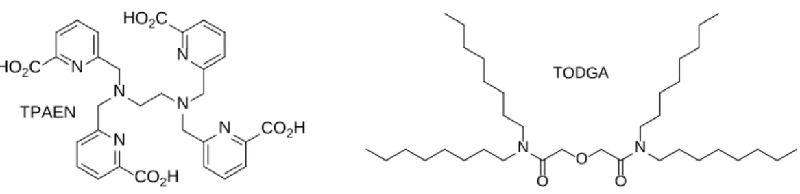 Figure 2: Structure of ligands used in the Euro-EXAm process 