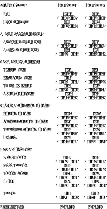 Table 5: Crawford-Pendakur taste groups