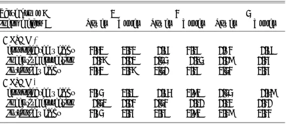Table 10: Equivalent scale correction