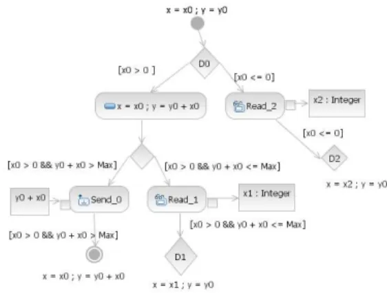 Figure 1: Symbolic Execution 