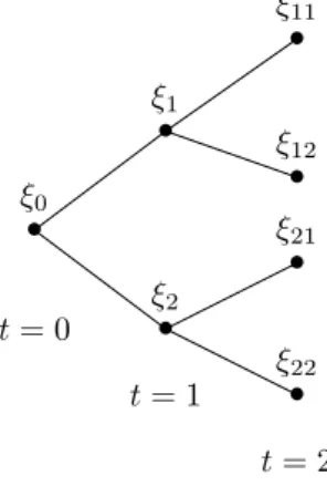 Figure 3: the tree D