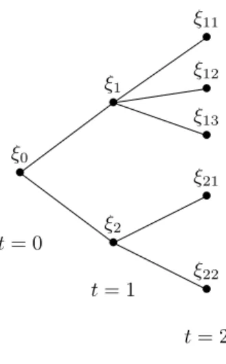 Figure 1: the tree D