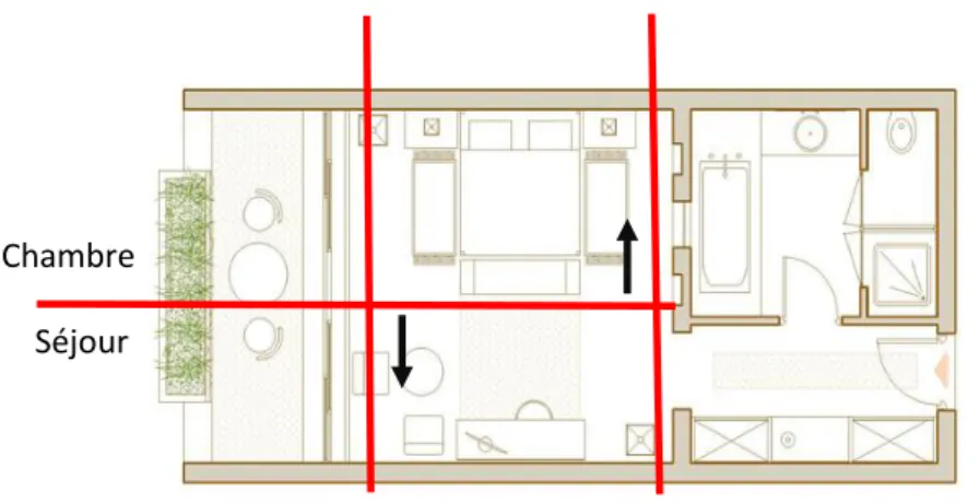 Figure 2 : un espace dilatable Chambre 