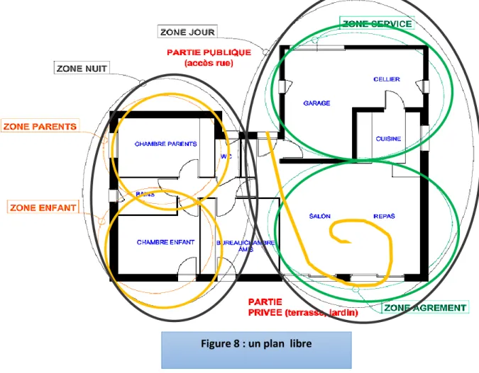 Figure 8 : un plan  libre 