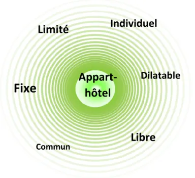 Figure 10 : schéma de concept  