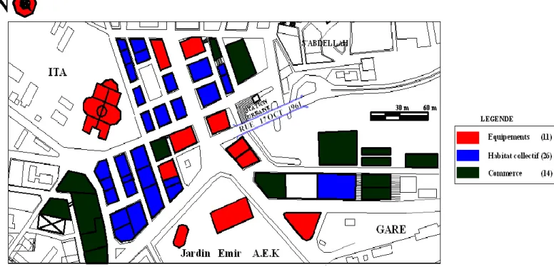 Figure .3.8- Catégories des constructions existantes et leurs distributions dans la zone d’étude 