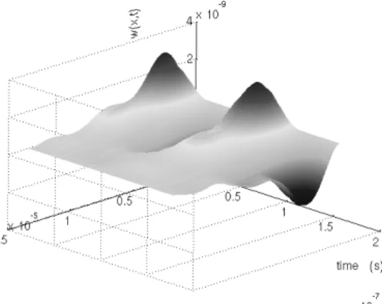 Fig. 8. Microbeam shape evolution with time. 