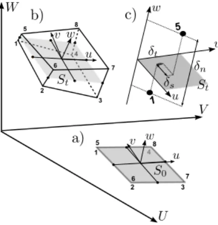 Figure 1 – élément cohésif dans sa configuration initiale (a), sa configuration déformée (b), mode de séparation (c)