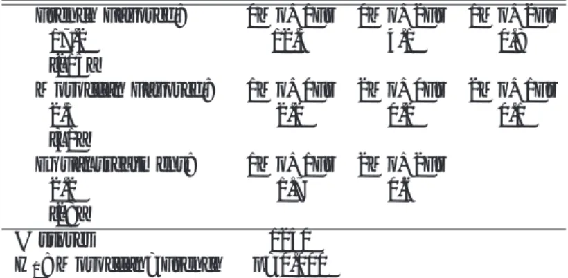 Table 6: Distribution of callbacks by store and origin French Favored: 0Mo+1Fr 0Mo+2Fr 1Mo+2Fr