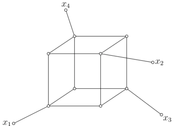 Figure 1: no tree covers x 1 , x 2 , x 3 , x 4 , first example