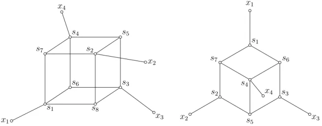 Figure 3: Two examples of cubic structures 10. S i is anticomplete to S j , 5 ≤ i &lt; j ≤ 8;