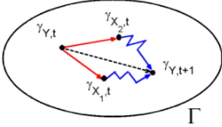 Figure 2: Random walks of two independent variables.