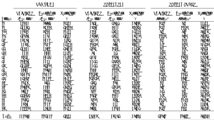 Table A1. COVERAGE OF THE DATASET, MANUFACTURING: NUMBER OF FIRMS; NUMBER OF EXPORTERS, EXPORT VALUE (2003)