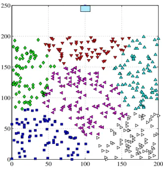 Fig. 8. Evolution of the remaining energy in the network when the transmission rounds.