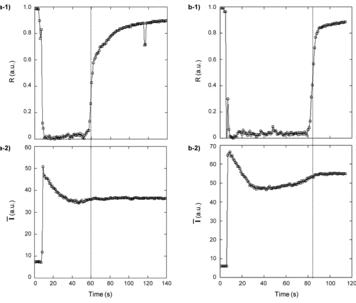 Figure 9 represents the variations of ¯ I , the mean light in- in-tensity measurement versus time for a healthy donor, and the