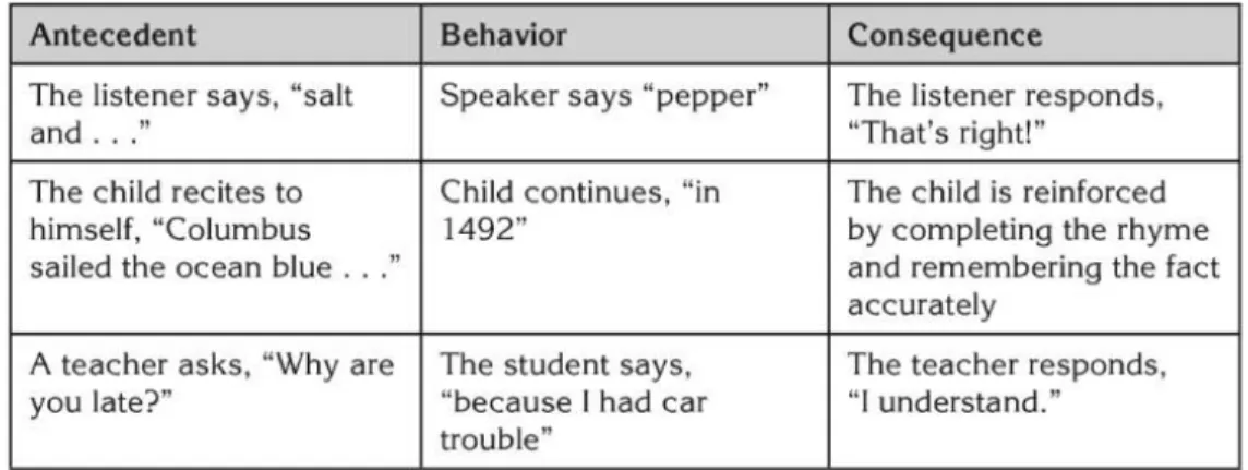 Table 6: Intraverbal 