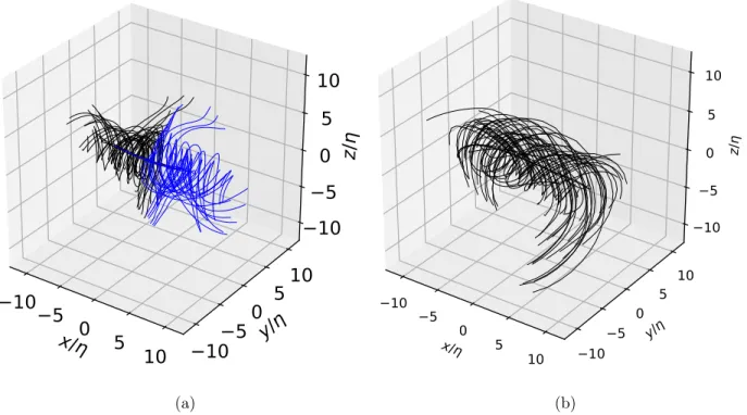 FIG. 11. (a): Streamlines of velocity for a ”roll-vortex” event (event 2 from the Supplemental Materials [38])