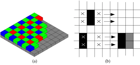 Figure 3.10: a) Bayer pattern in Kinect sensor. b) Examples how interpolation can remove edges and spread them.