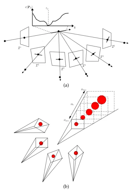 Figure 3.13: a) Photometrical refinement using bounded depth range. The optimal depth has the most similar color in all images